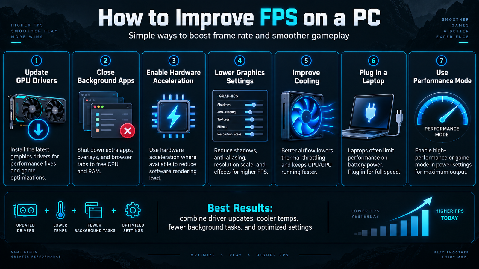 How to Improve PC Gaming FPS